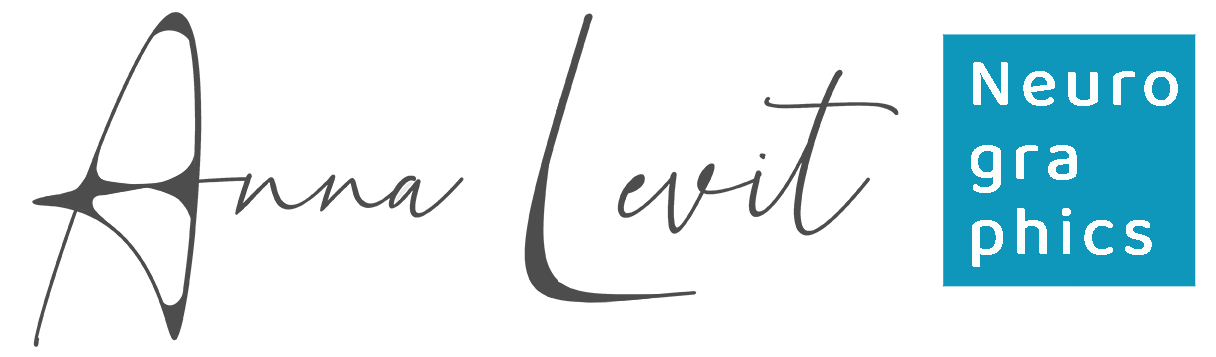 AnnaLevit Neurographic Art Expert